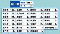 岡山県の新型コロナ感染状況　6月1日