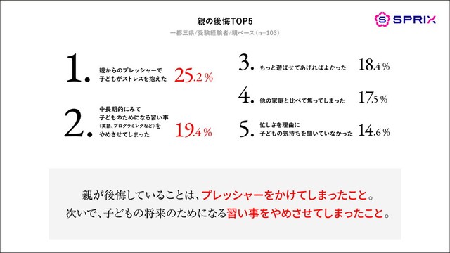 受験経験者の親の定性の声（提供画像）