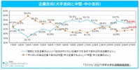 就職先における企業志向（提供画像）