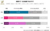 恋愛のゴールは結婚であるべき？（提供画像）