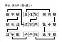 漢字ネットワーク解答
