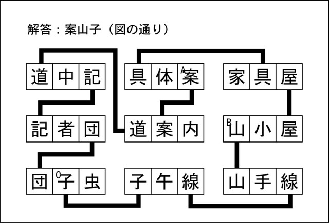 漢字ネットワーク解答