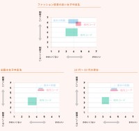 校内コーデは「かわいい」評価が高い（菅公学生服提供）