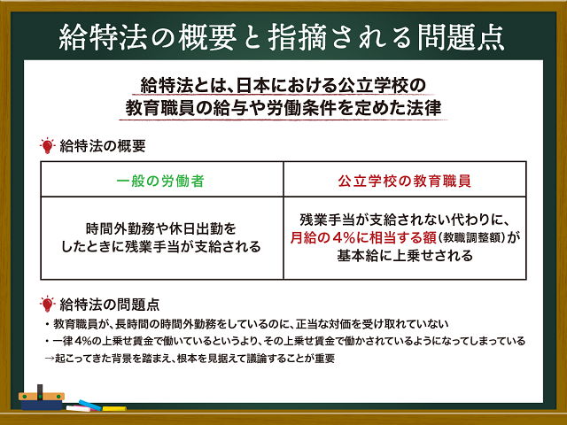 サムネイル用|給特法の概要と指摘される問題点を示す図