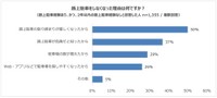 路上駐車をしなくなった理由（提供画像）