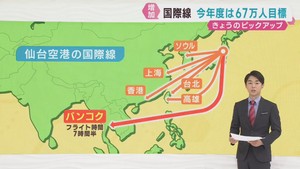 仙台空港国際線　バンコク便を足掛かりに就航の増加へ