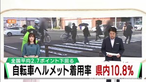 着用努力義務の自転車ヘルメット　宮城県の着用率は１０．８％で全国平均下回る