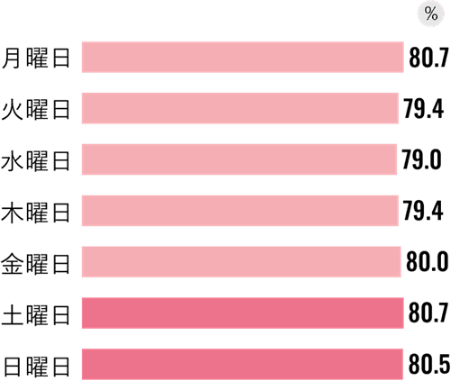 readingrate_morningedition