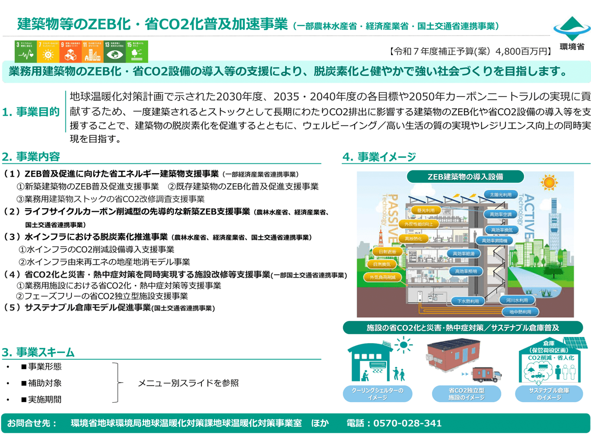 オフィス・店舗等のZEB・省CO2の普及事業 補正予算案に48億円