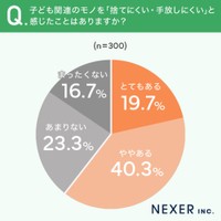 手放しにくいと感じたこと
