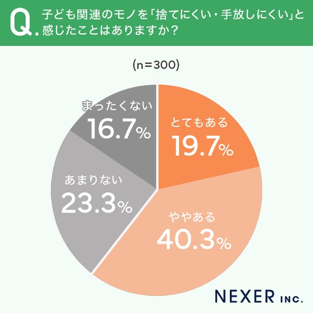 手放しにくいと感じたこと