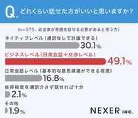 どれくらい話せた方がいいと思いますか？（提供画像）