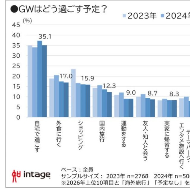 GWの予定（提供画像）