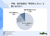 親の終活への意識や心配事に関する調査