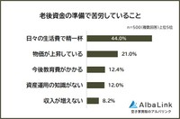 老後資金の準備で苦労していること（提供画像）