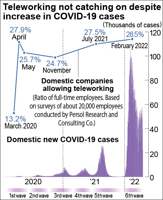 Pandemic-hit Tokyo reports population drop, 1st in 26 years