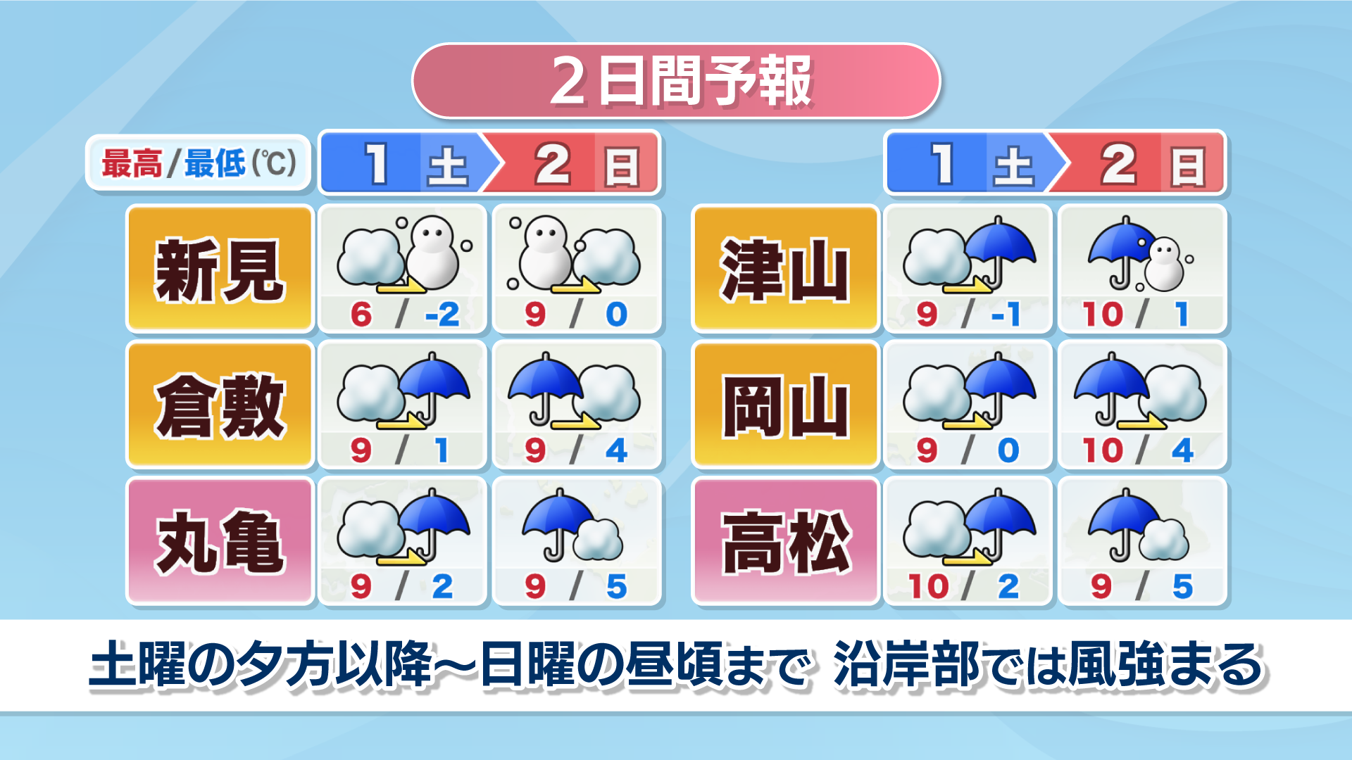 【天気予報】週末からは不安定な天気　2月1日(土)、2日(日)は雨予想　岡山・香川