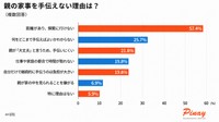 手伝えない理由