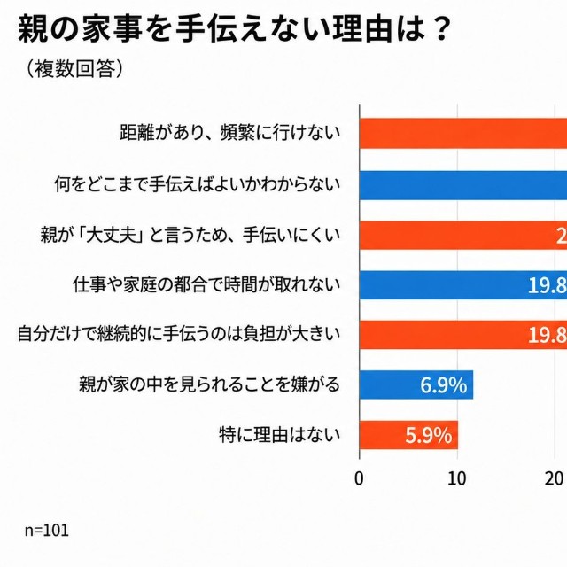 手伝えない理由