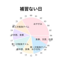 夏休み中のスケジュール／とみたとみおさん（@tomiTA_tomiO）提供