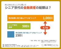 金融資産の総額（提供画像）