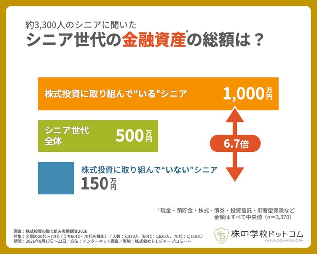金融資産の総額（提供画像）