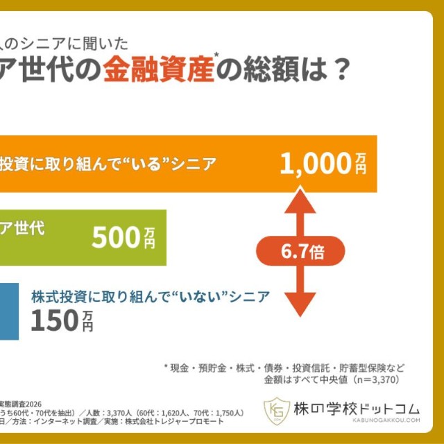 金融資産の総額（提供画像）