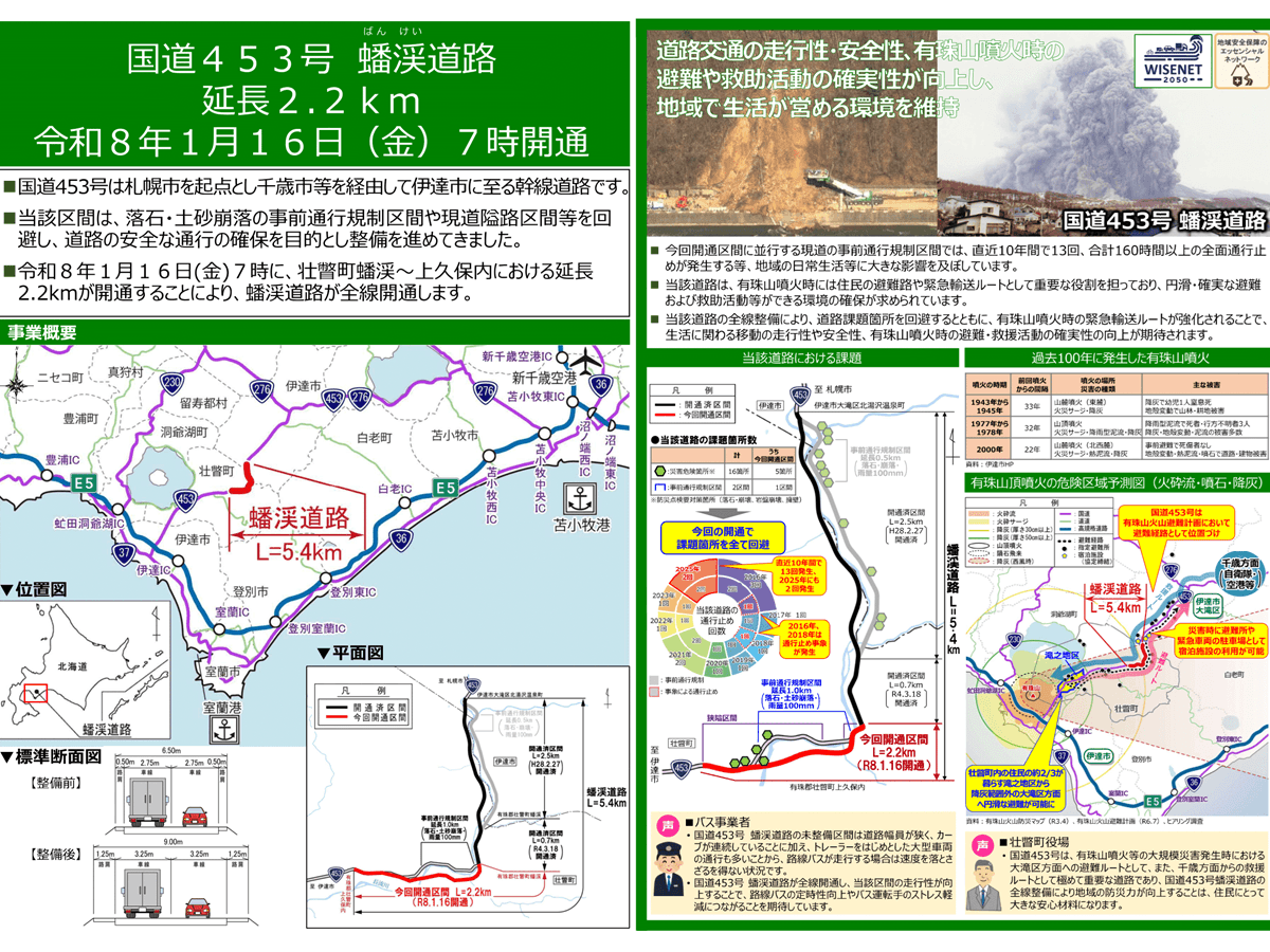 国道453号蟠渓道路、2026年1月16日全線開通　有珠山噴火の避難も