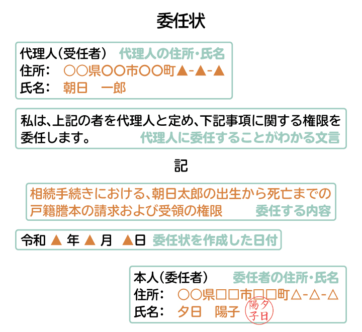相続代理人の委任状の書き方。自分、代理人の名前、委任する旨と日付が必要