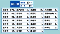 岡山県の新型コロナ感染状況　4月22日