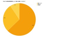 誰かに相談していますか？（提供画像）