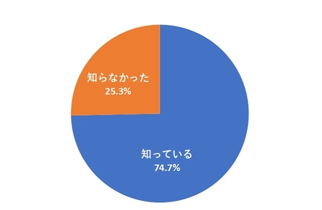 お金を拾って警察等に届け、持ち主が現れたら報労金を請求できる権利があることを知っていましたか？（提供画像）