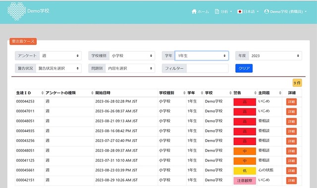 回答を分析して要注意となった結果の一例（画像提供：株式会社Guardian）