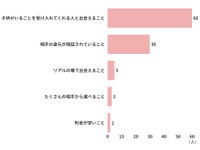 出会いの場を選ぶとき、一番重視することは何ですか？（提供画像）