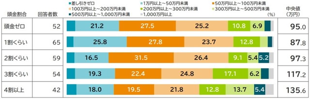 年間資産形成額（提供画像）