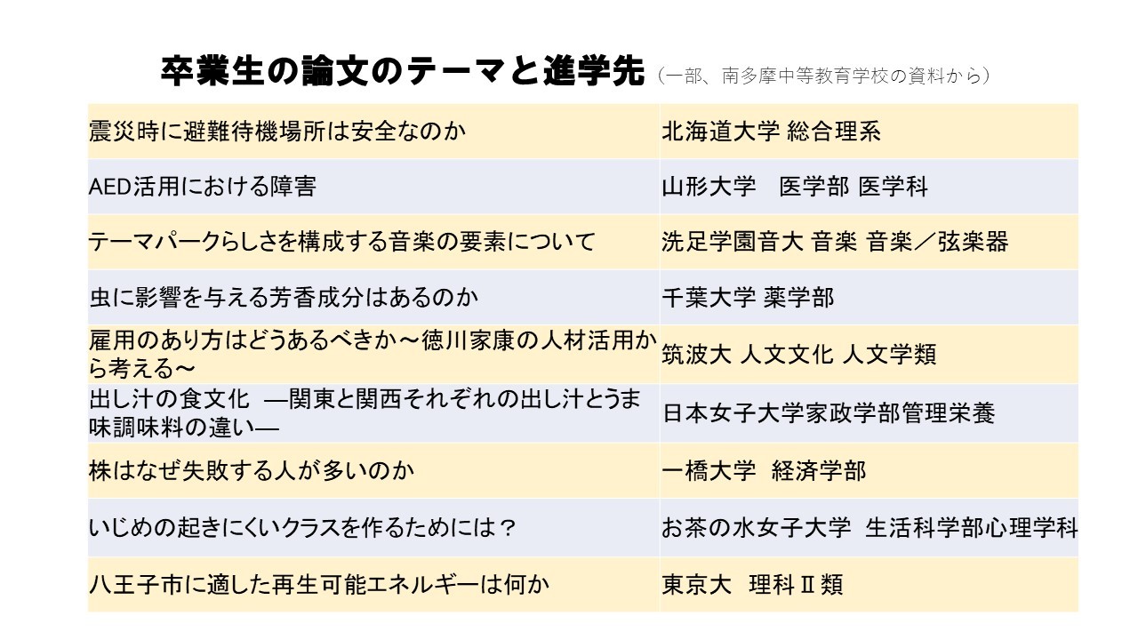論文と進路