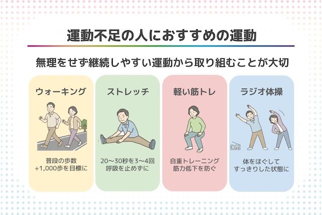 ダイエットグッズ お家で筋力アップ・運動不足解消は足元から！