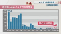 香川県(6漁協)イイダコの漁獲量