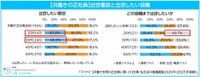 出世意欲について（提供画像）