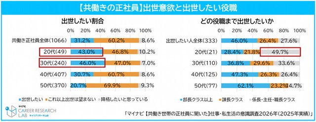 出世意欲について（提供画像）