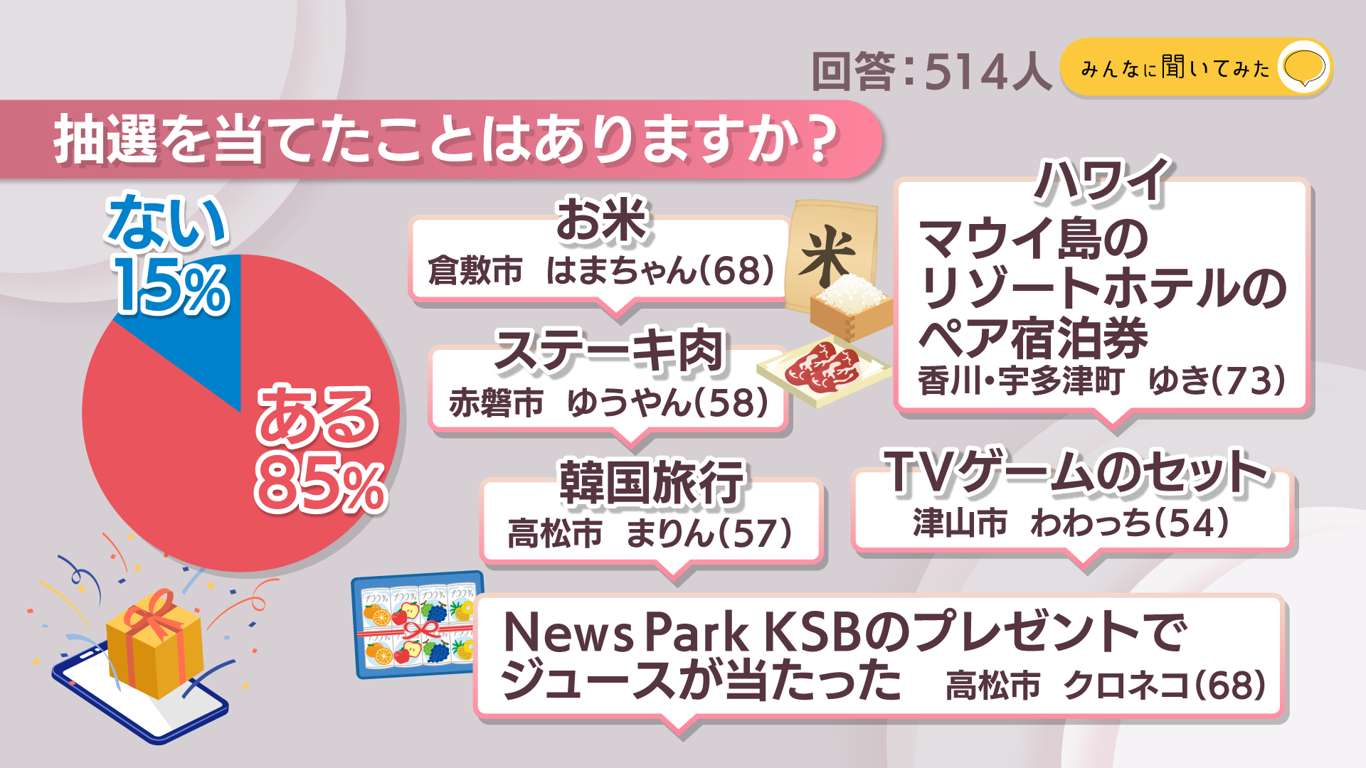 抽選を当てたことはありますか？【みんなに聞いてみた】