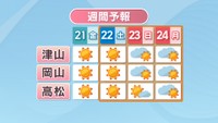 天気予報（21日～24日）