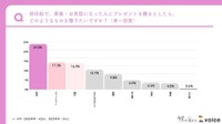 家族に贈りたいプレゼント（出典：僕と私と）