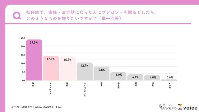 家族に贈りたいプレゼント（出典：僕と私と）