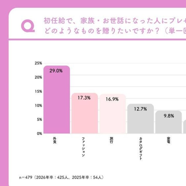 家族に贈りたいプレゼント（出典：僕と私と）