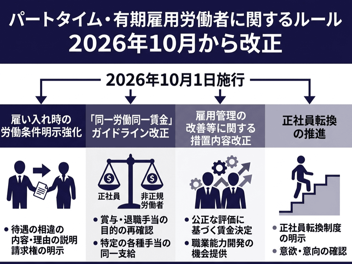 パートタイム・有期雇用労働者に関するルール、2026年10月から改正