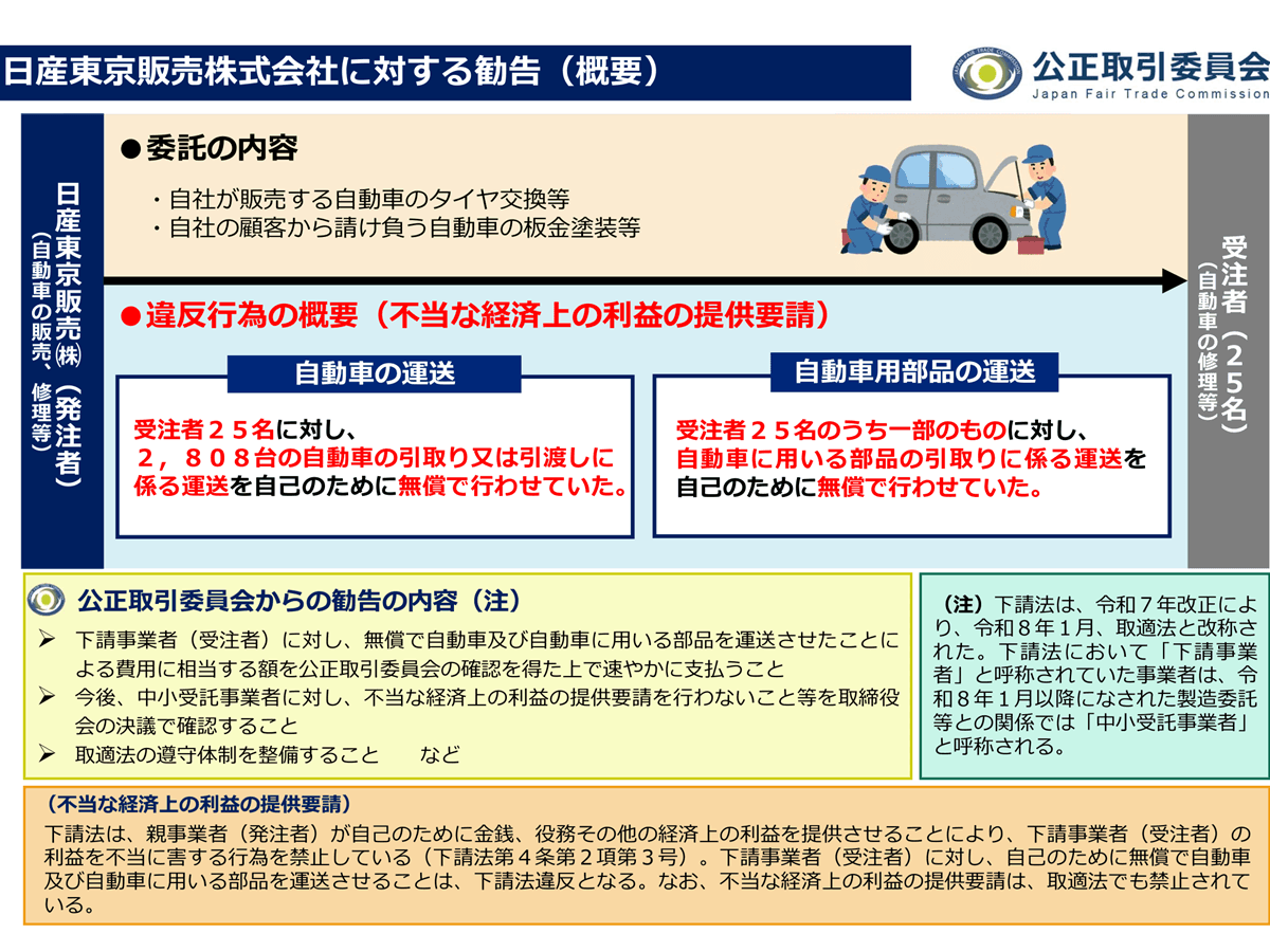 修理業者への車の無償運搬の強要は下請法違反 公取委が日産東京販売に 