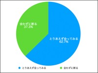 「見た目は普通の年収400万円」の男性からお見合い申込されたらどうしますか？（提供画像）