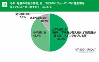 足腰の不安や疲労はゴルフに悪影響を与えるか