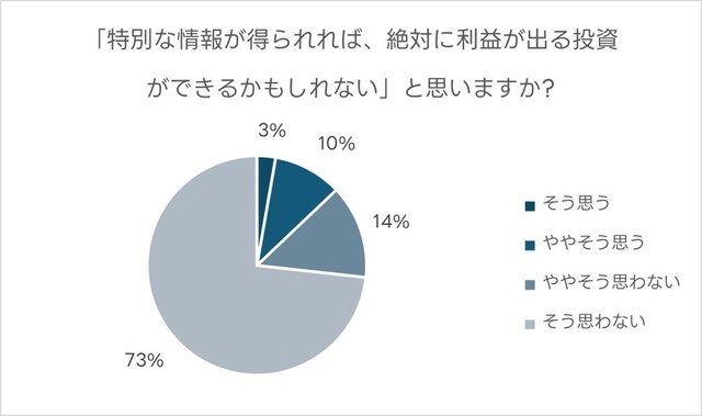 「特別な情報が得られれば、絶対に利益が出る投資ができるかもしれない」と思いますか？（提供画像）